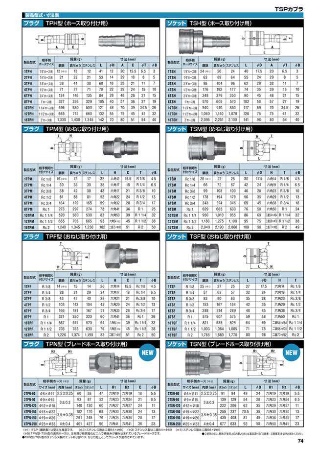 Misumi South East Asia Industrial Configurable Components Supply