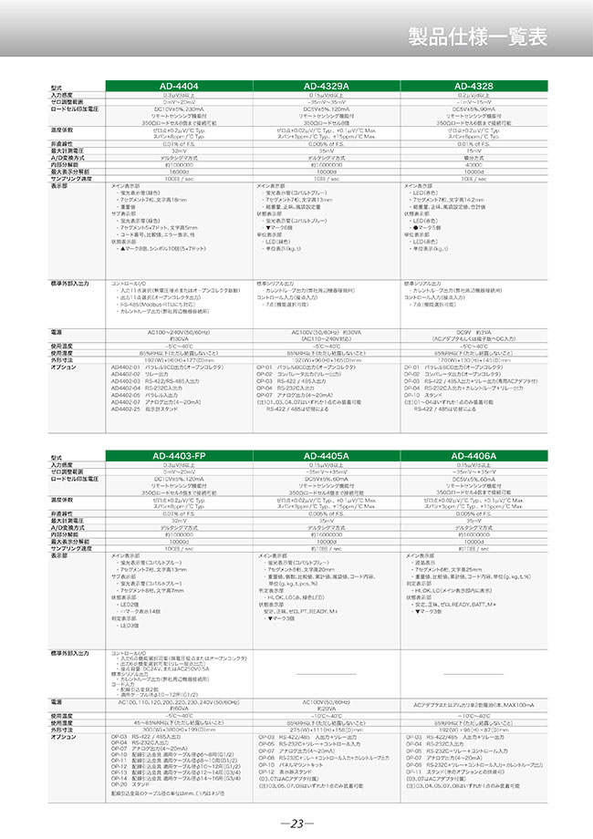 AD4402-25 | Options For Wing Indicator | A&D | MISUMI South East Asia