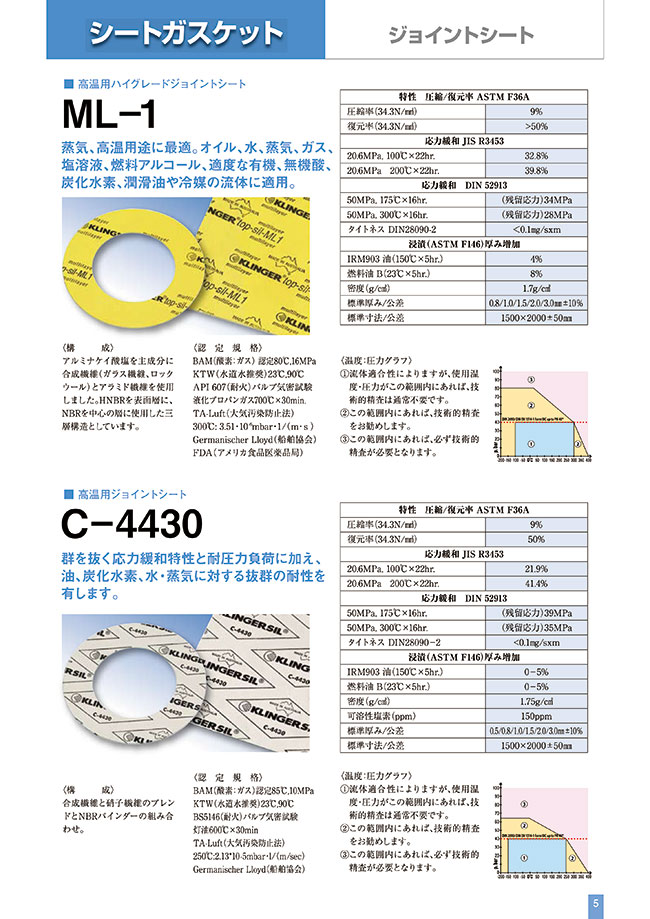 Klinger PSS High Temp Sheet Material