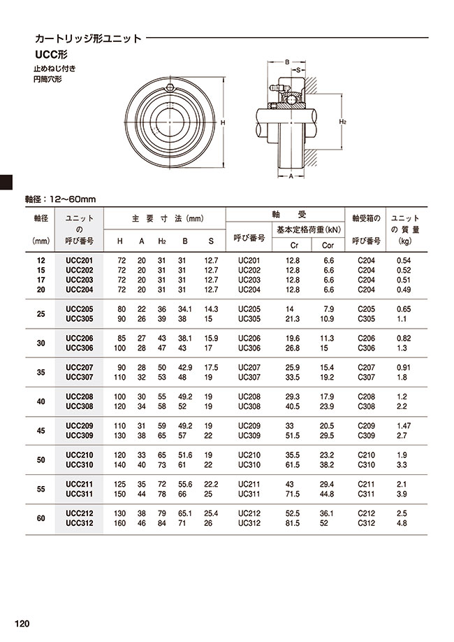 UCC201-8 Asahi New Ball Bearing Cartridge Unit