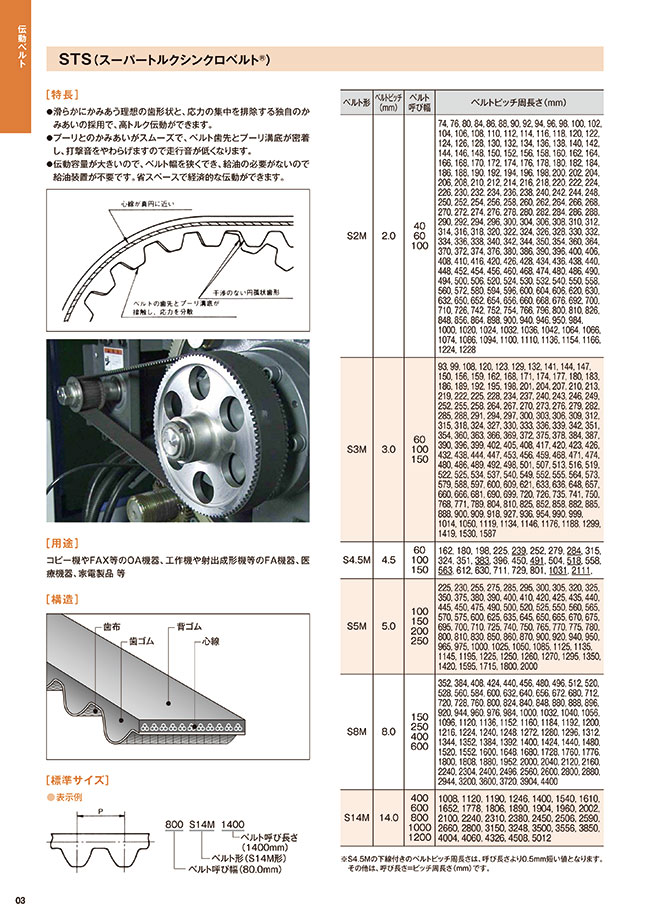 Super torque synchronous belt type STS S3M BANDO CHEMICAL MISUMI