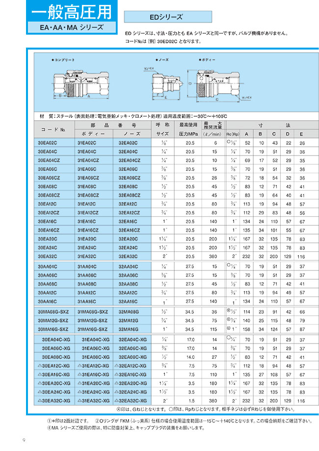 MISUMI South East Asia: Industrial Configurable Components Supply