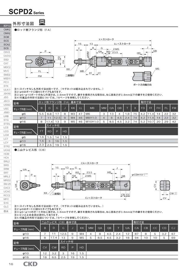 P2 Fa 16 Metal Fitting For Scp 2 Flange Ckd Misumi South East Asia