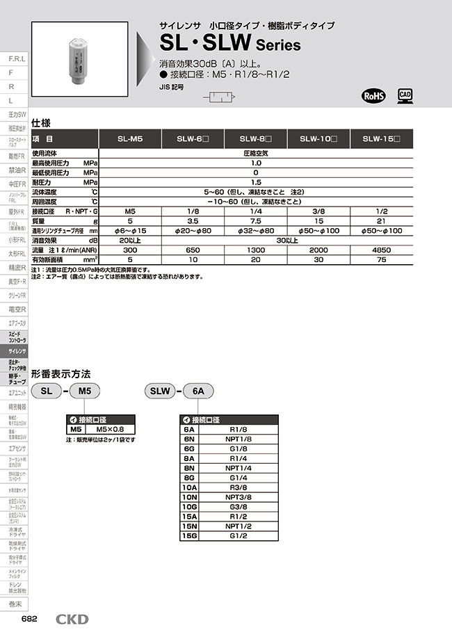MISUMI South East Asia: Industrial Configurable Components Supply