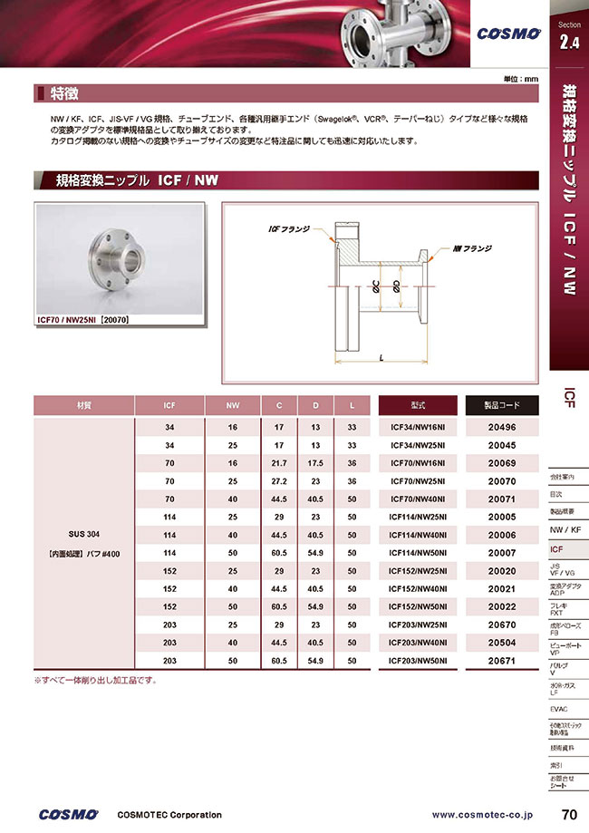 MISUMI South East Asia: Industrial Configurable Components Supply