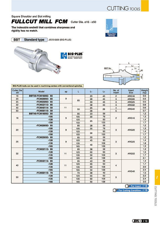 BBT30-FCM40114-50 | Full Cut Mill (FCM type Standard) | BIG 