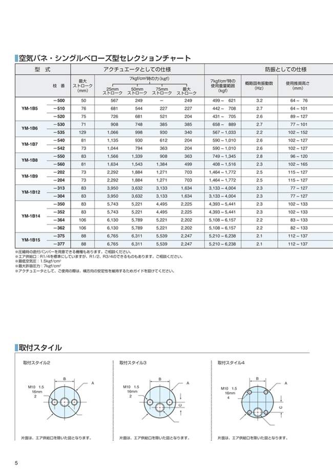 MISUMI South East Asia Industrial Configurable Components Supply