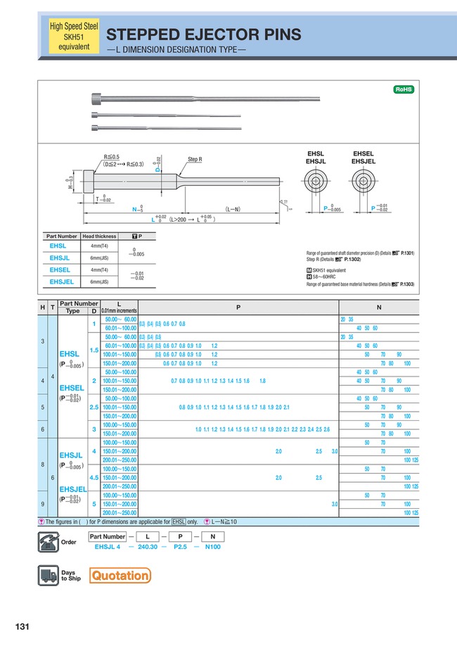 MISUMI South East Asia: Industrial Configurable Components Supply