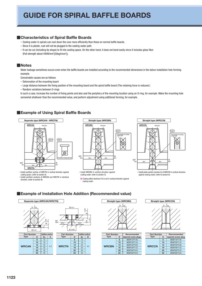 MISUMI South East Asia Industrial Configurable Components Supply
