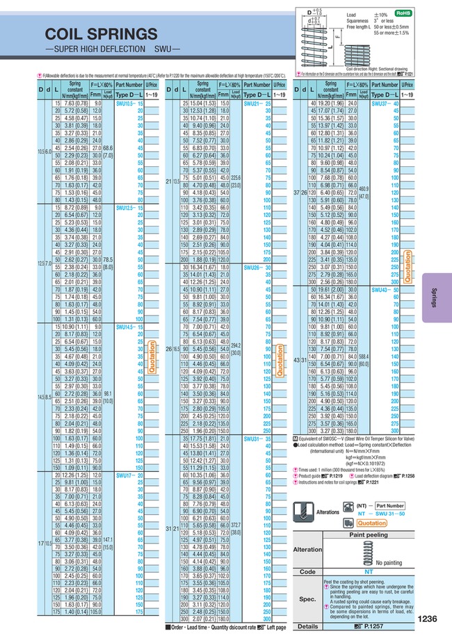 MISUMI South East Asia: Industrial Configurable Components Supply