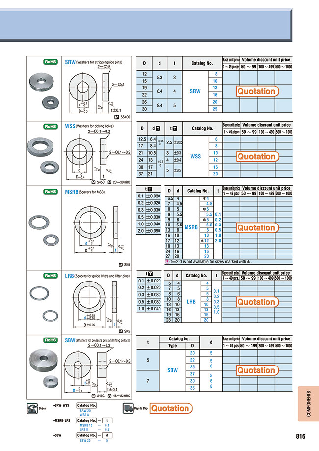 MISUMI South East Asia Industrial Configurable Components Supply
