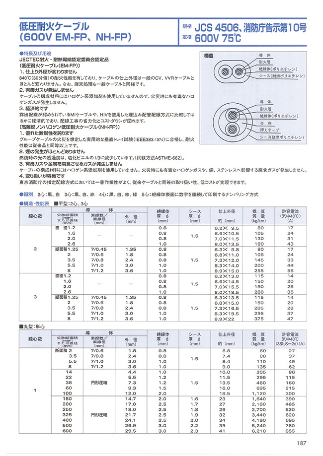 600v Em Fp T 14sq 3 33 600v Em Fp T Low Voltage Fire Resistant Cable Fujikura Dia Cable Misumi South East Asia