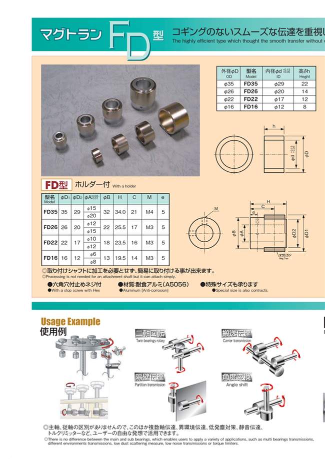 FD16-P-AS | Magtran High Performance FD Type | FEC | MISUMI South