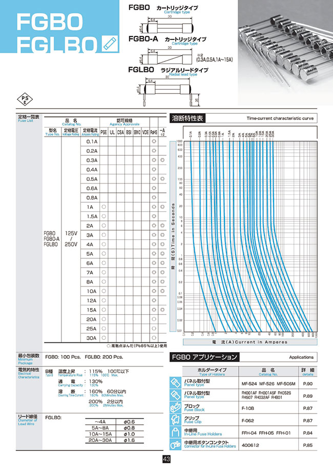 MISUMI South East Asia: Industrial Configurable Components Supply