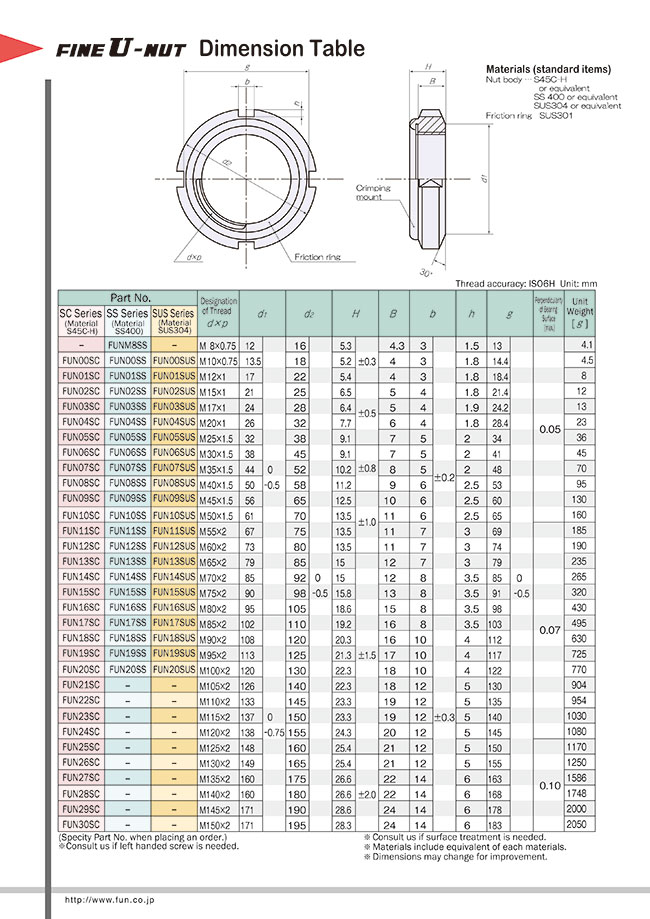 MISUMI South East Asia: Industrial Configurable Components Supply