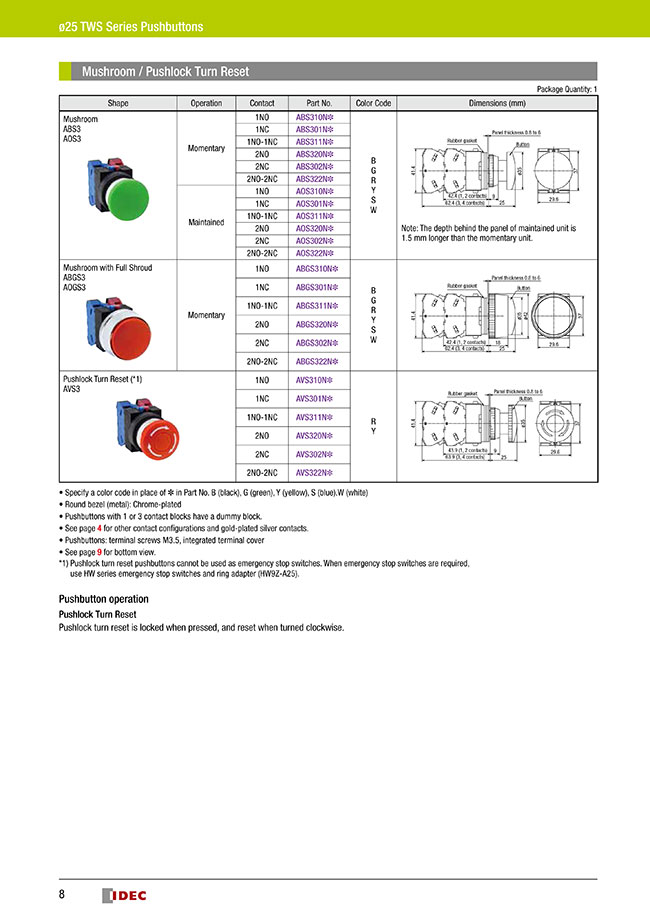 ALS22611DNG | ø25 TWS Series Control Unit Ⅱ | IDEC | MISUMI South 