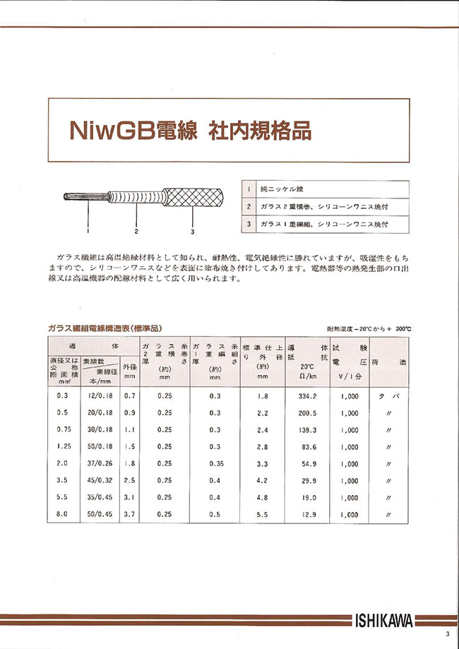 NIWGB-1.25SQ-100 | Heat Resistant Cable, NiwGB, Glass Braided