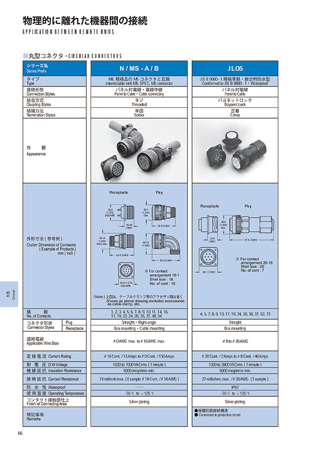MISUMI South East Asia: Industrial Configurable Components Supply