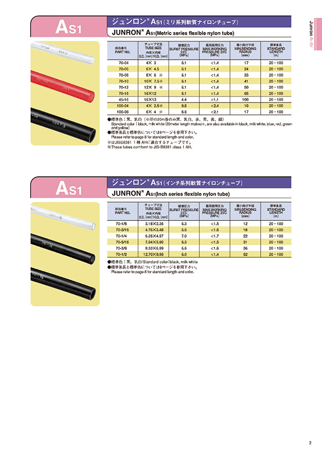 潤工社 軟質ナイロンチューブ ＡＳ１（ミリ系列） １６Ｘ１２ｍｍ