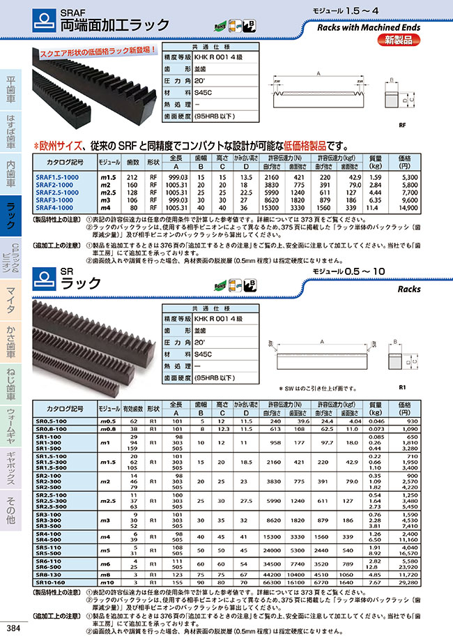 日研工作所:ブローチリーマ MTシャンク BRM [ファイ]34.5mm-