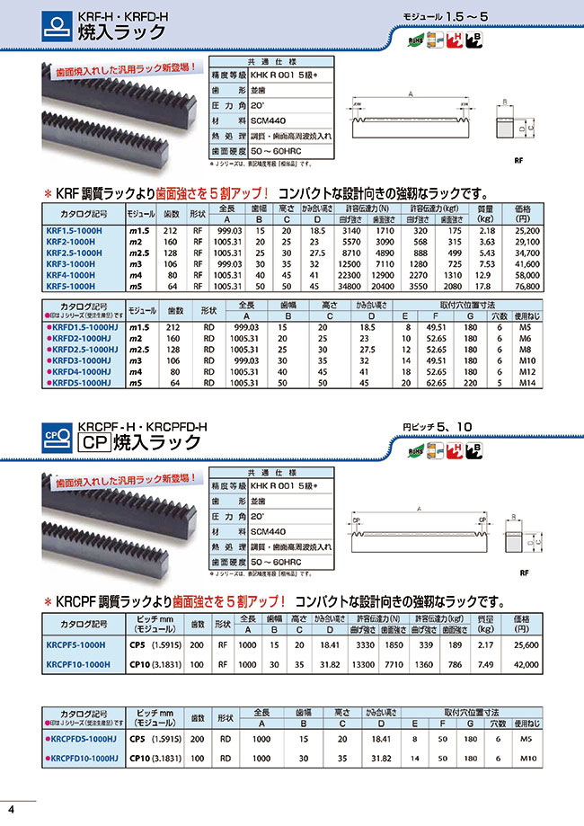 小原歯車工業 焼入平歯車 SSCP20-25HJ32-