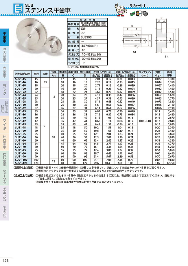 MISUMI South East Asia: Industrial Configurable Components Supply