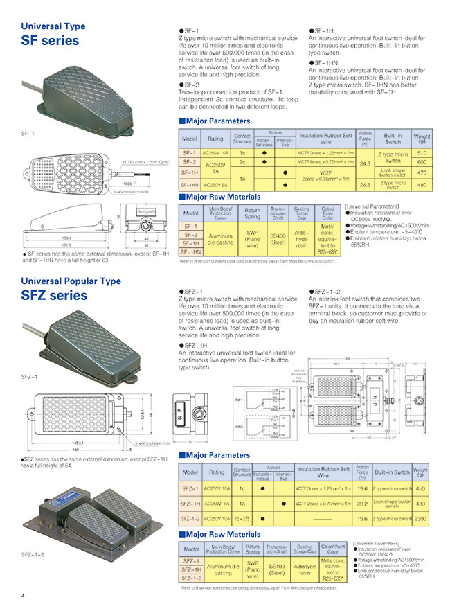 Details about  / KOKUSAI DENGYO CO KFK1 FOOT SWITCH Mini Type Plastic