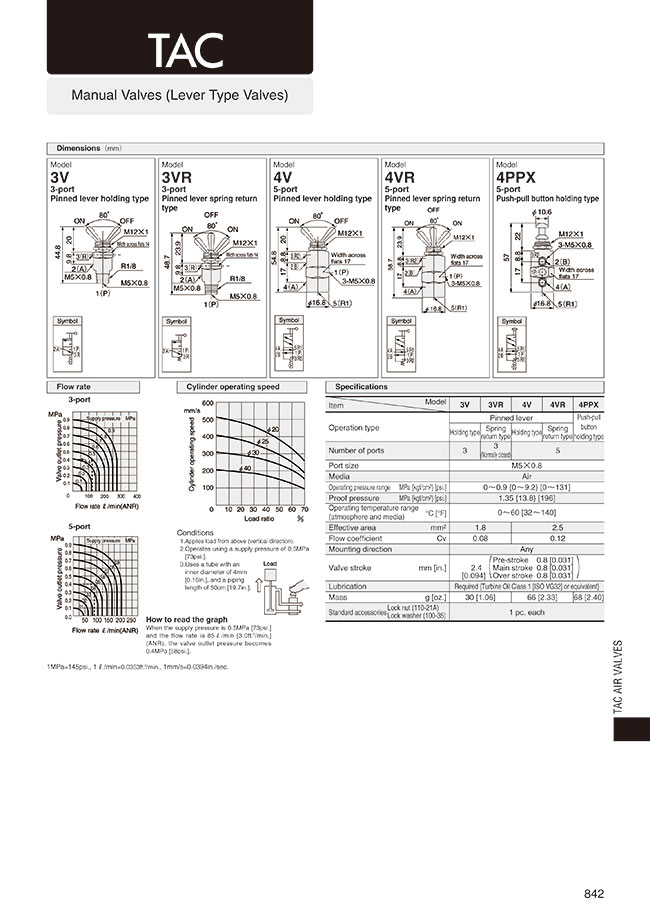 4V | TAC Manual Valve - Lever Type - Pneumatic Circuit Control ...