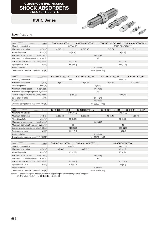 MISUMI South East Asia: Industrial Configurable Components Supply