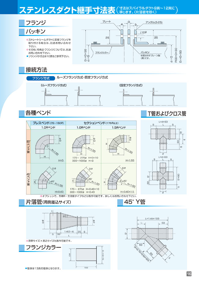 SU-U-T-225-200 | Stainless Steel Duct Fittings, Pipe T | KURIMOTO