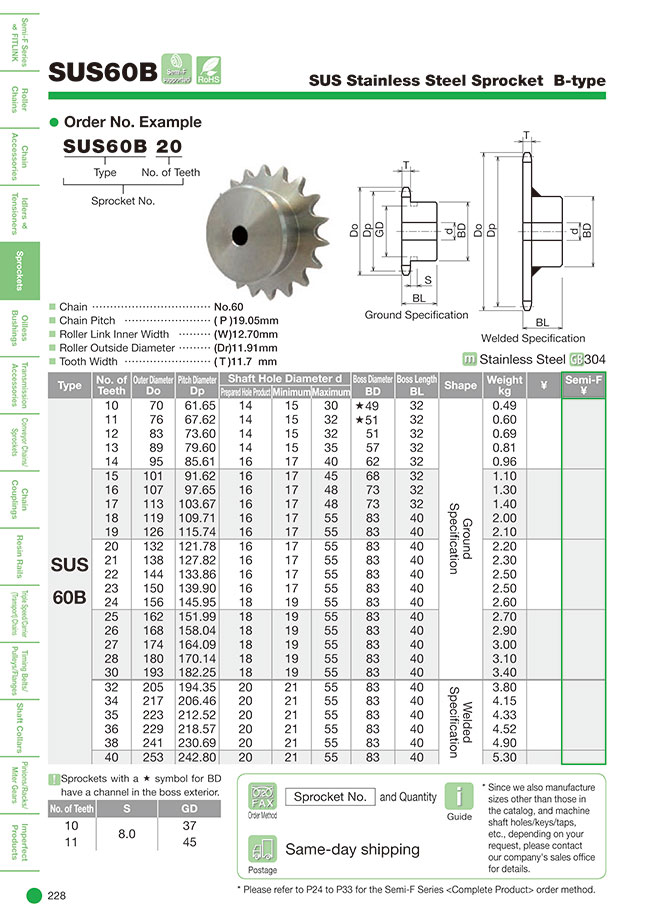 MISUMI South East Asia: Industrial Configurable Components Supply