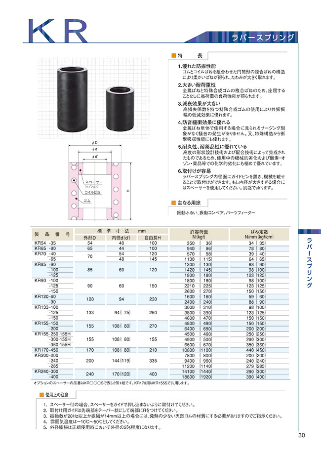 Rubber Spring | KURASHIKI KAKO | MISUMI South East Asia