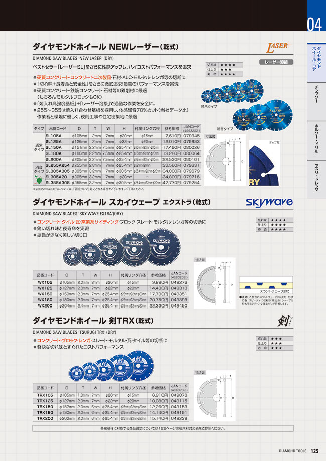 Trx150 Diamond Wheel Sword Trx Dry Type Lobtex Misumi South East Asia