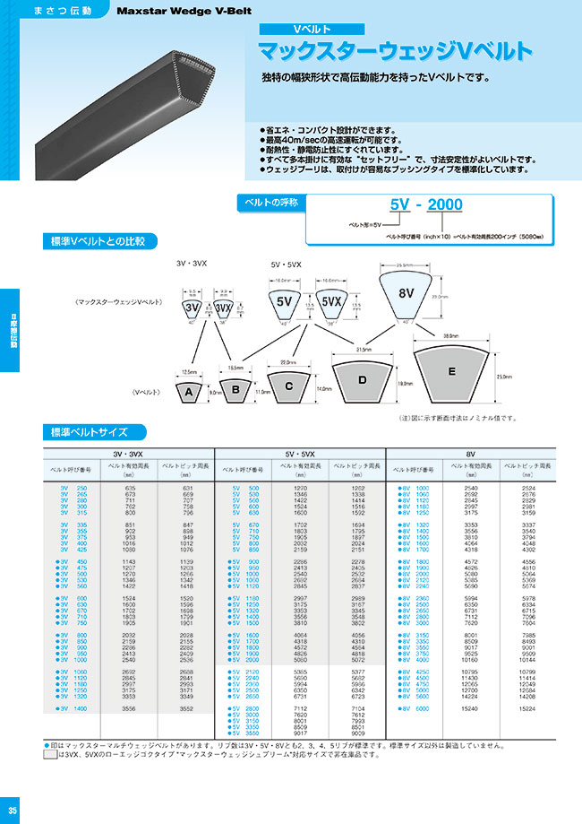 IMPA 814932 V-BELT 5V 5V3000