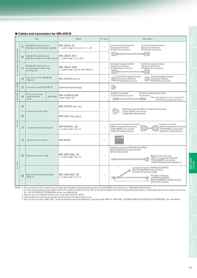 Misumi South East Asia: Industrial Configurable Components Supply