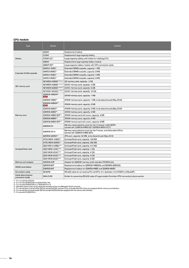 Q4MCA-1MBS | MELSEC-Q series expansion SRAM cassette | MITSUBISHI