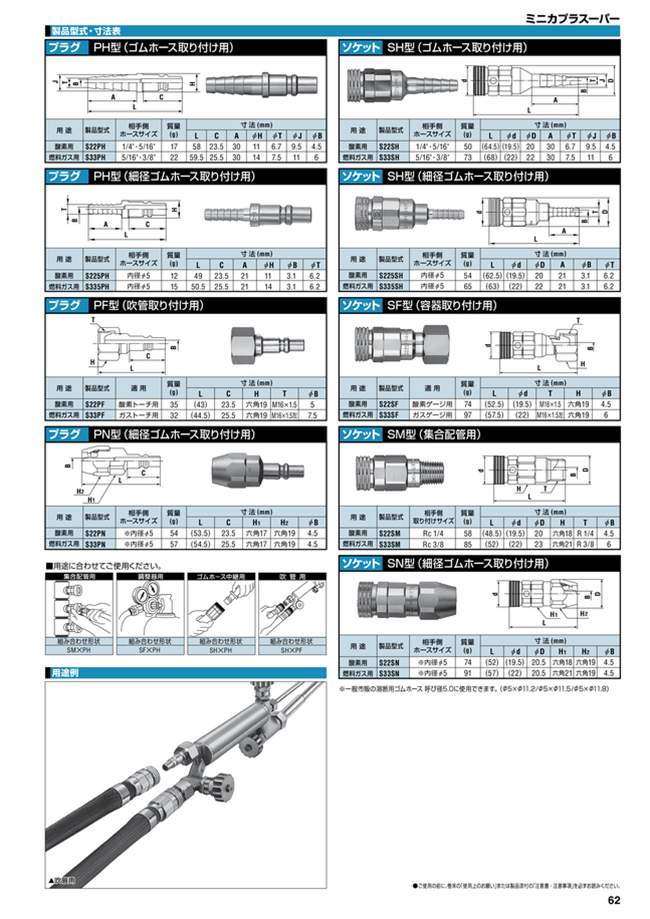 N331br S33SF-BRS-NBR | Mini Coupler Super, Brass, for Fuel Gas, SF ...