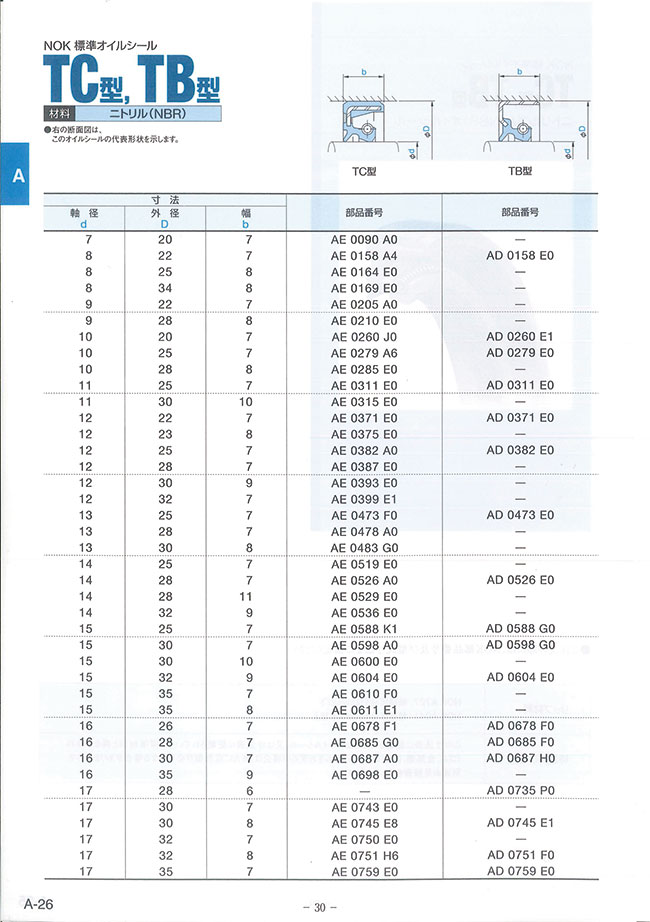 MISUMI South East Asia Industrial Configurable Components Supply