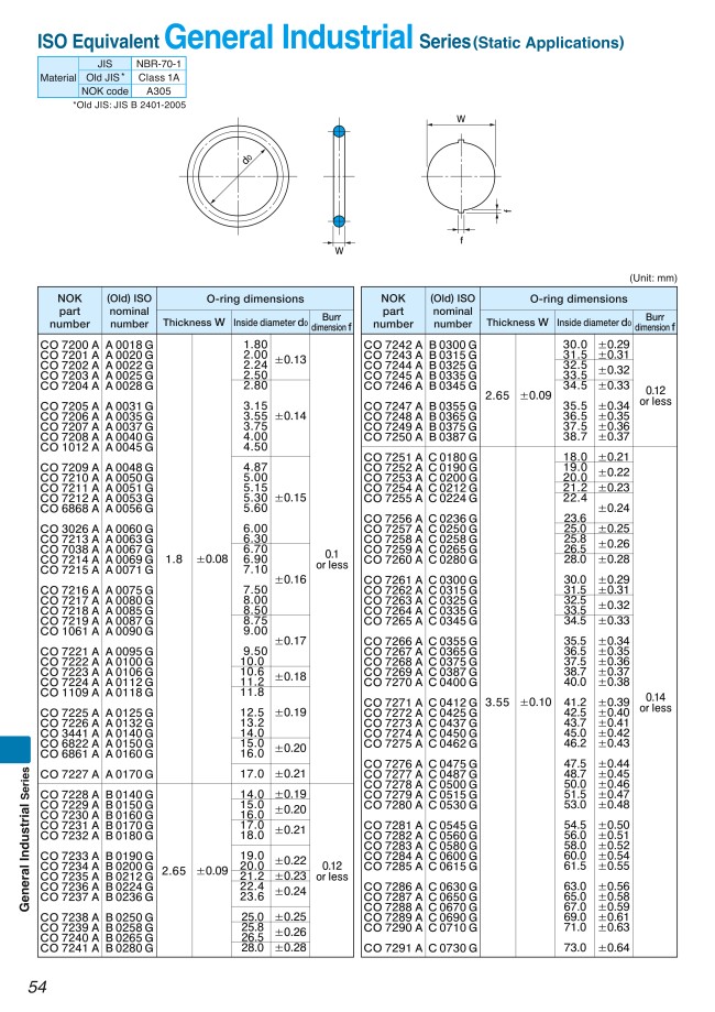 MISUMI South East Asia: Industrial Configurable Components Supply