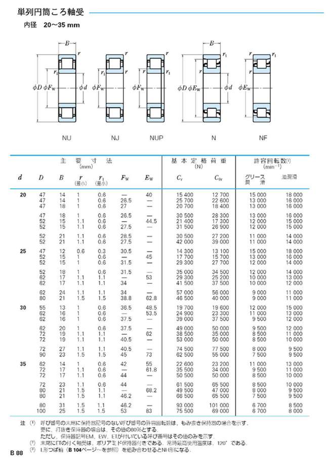 What Calculation Of The Outer Diameter Of A Ball Bearing