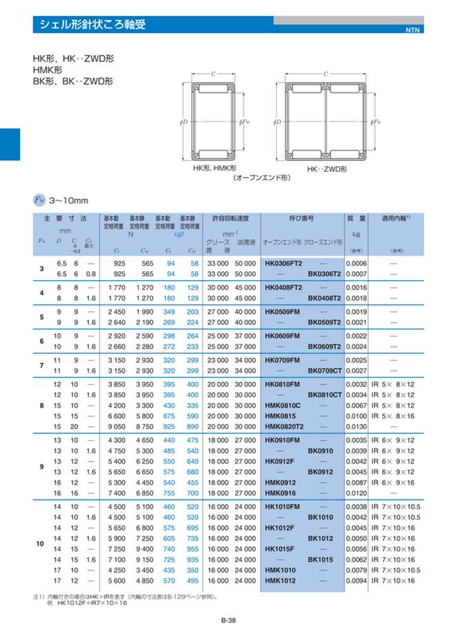 Sanfeng Percentimeter Micrometer Altimeter Shell Type Needle 137391 