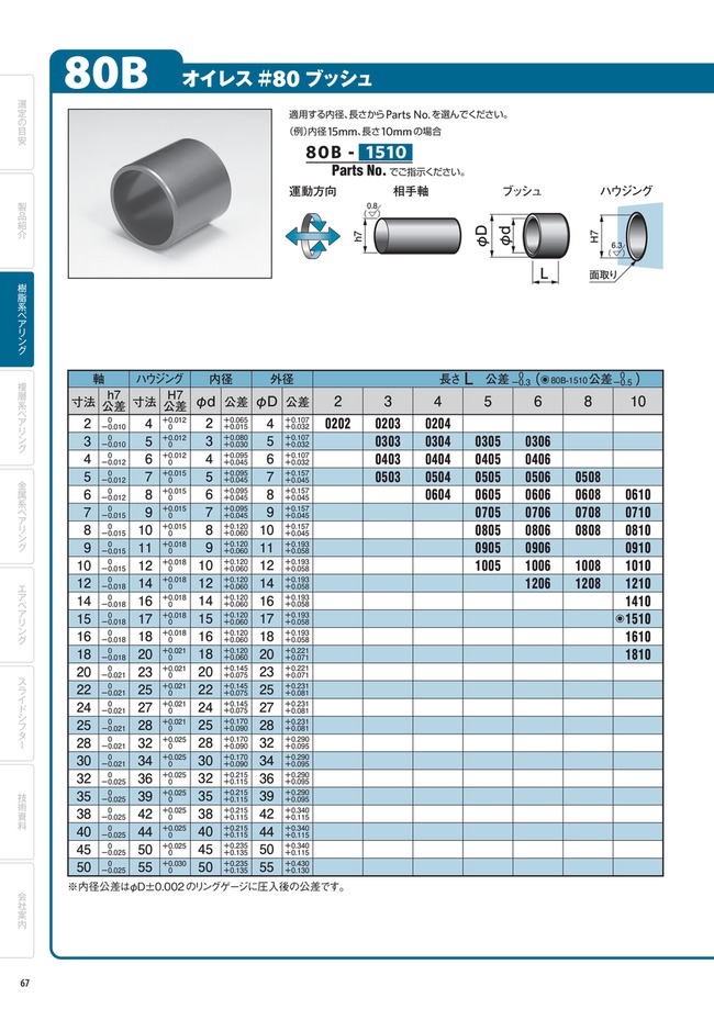 #80 Bushing (80B) | OILES | MISUMI South East Asia