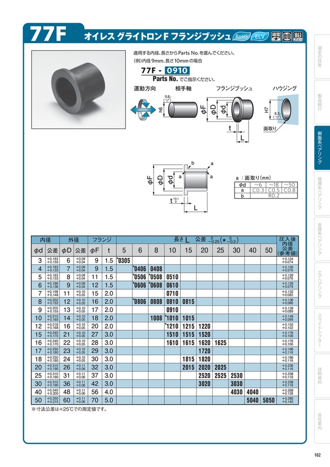 MISUMI South East Asia Industrial Configurable Components Supply