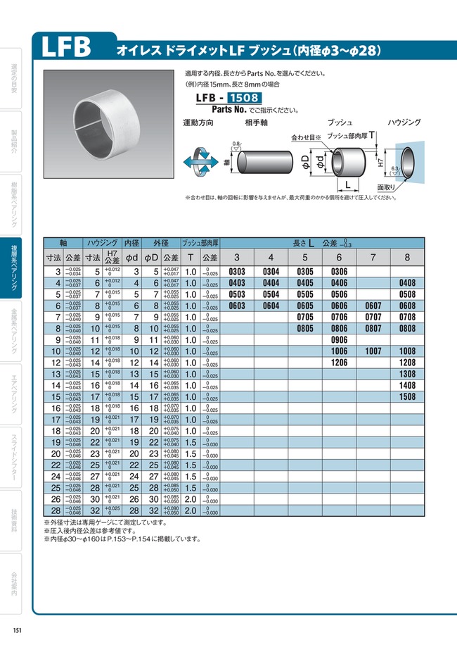 MISUMI South East Asia: Industrial Configurable Components Supply