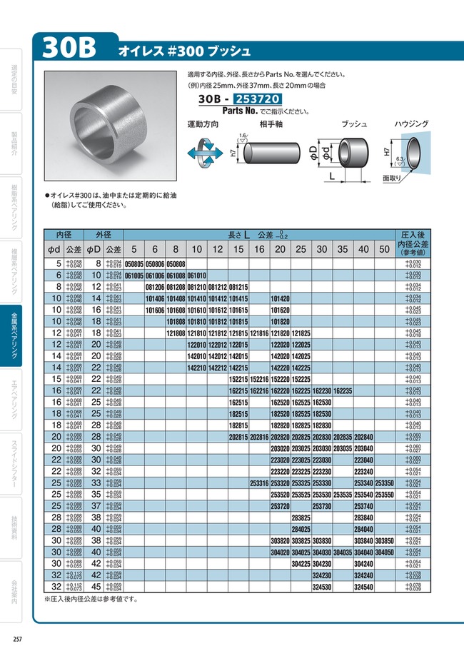 TRUSCO ハイテンプレス製ナイロンウレタン車 固定金具付 150パイ HTTUK-150A 通販
