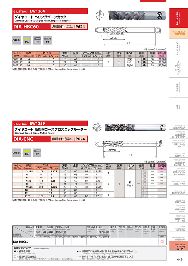 DIA Coated Router for CFRP (2-Flute / Herringbone Type) | OSG | MISUMI ...