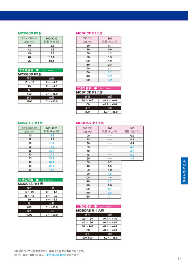 Mc501cd R2 MC501CD R9 Sheet | POLYPENCO_JAPAN | MISUMI South East Asia