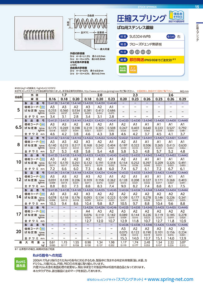 Spring Samini Compression Spring | SAMINI | MISUMI South East Asia