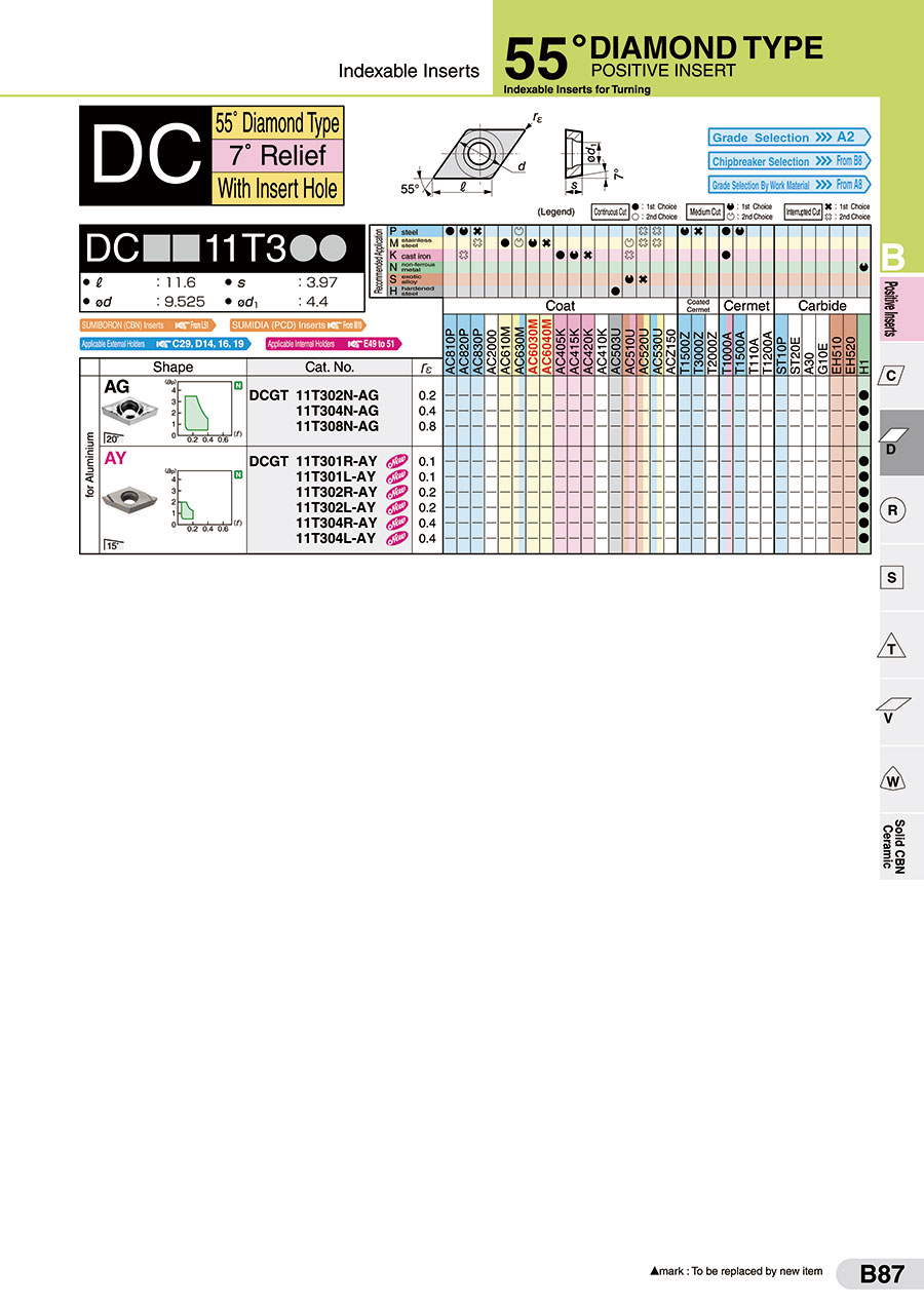 Product Catalog｜MISUMI-VONA｜ミスミの総合Webカタログ