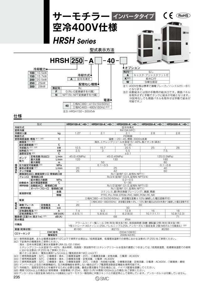 Hrsh150 A 40 Circulating Fluid Temperature Controller Thermo Chiller Inverter Type Air Cooled 400 V Specification Hrsh Series Smc Misumi South East Asia Hrsh150 A 40 Circulating Fluid Temperature Controller Thermo Chiller Inverter Type Air Cooled 400 V Specification Hrsh Series Smc Misumi South East Asia